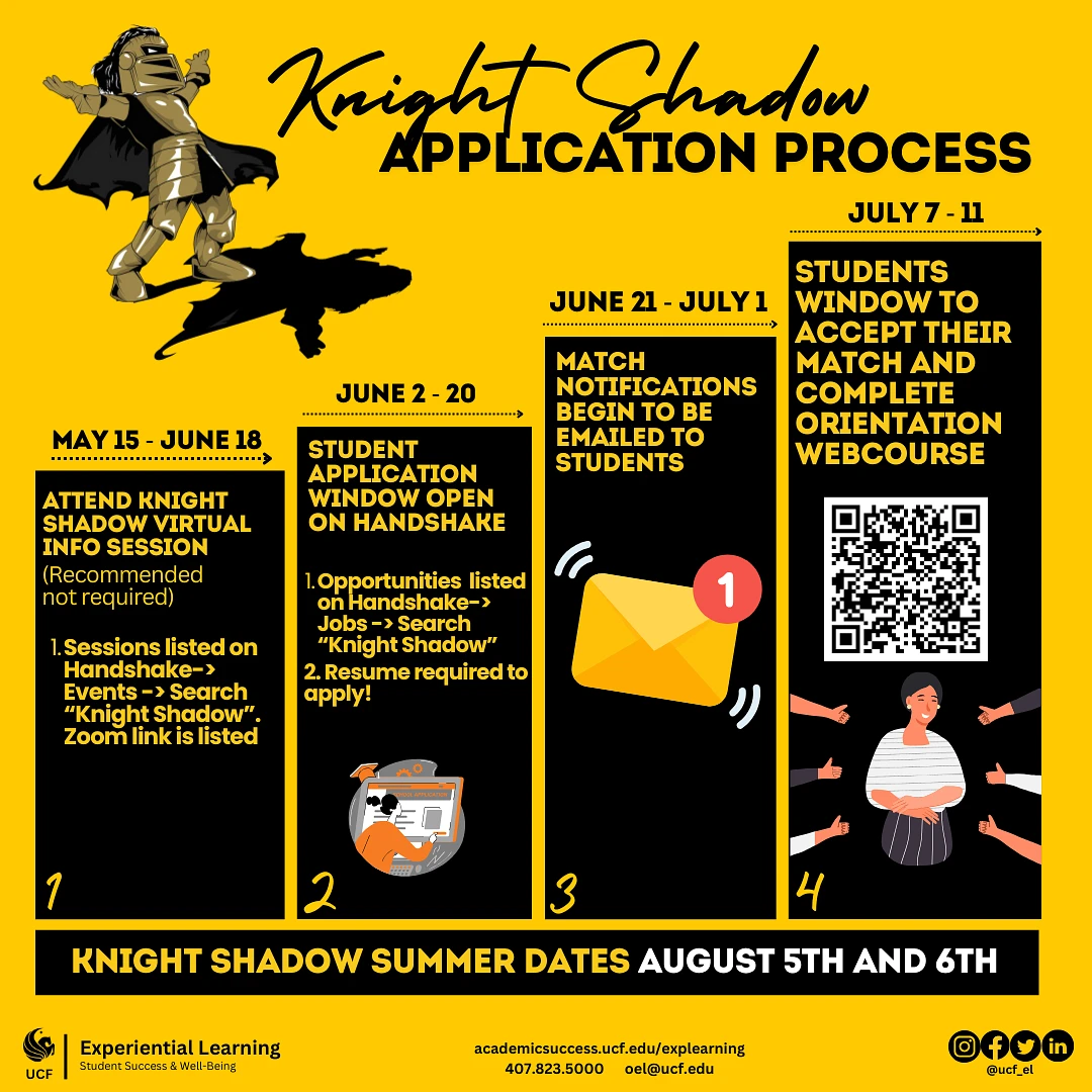 The image outlines the Knight Shadow application process with steps and dates, featuring a knight character and various icons on a yellow and black background.